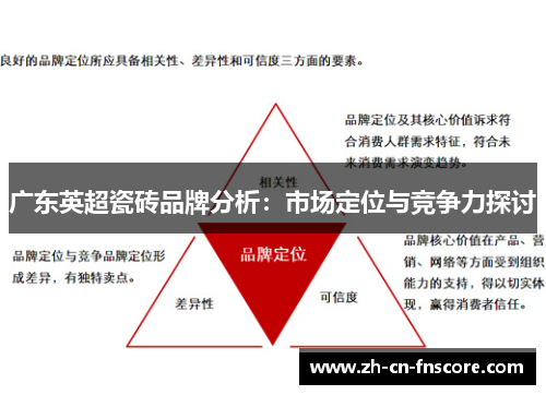 广东英超瓷砖品牌分析:市场定位与竞争力探讨 广东英超瓷砖品牌分析:市场定位与竞争力探讨