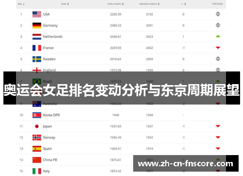 奥运会女足排名变动分析与东京周期展望